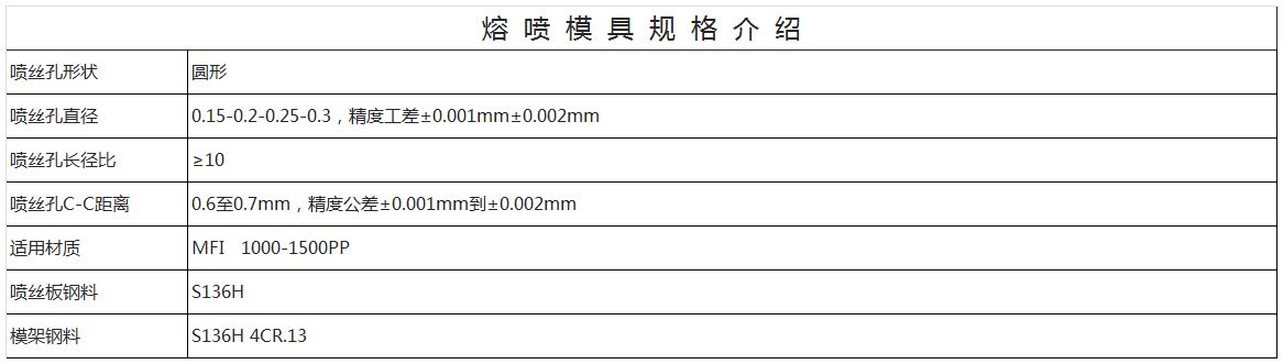 熔喷模具规格表单