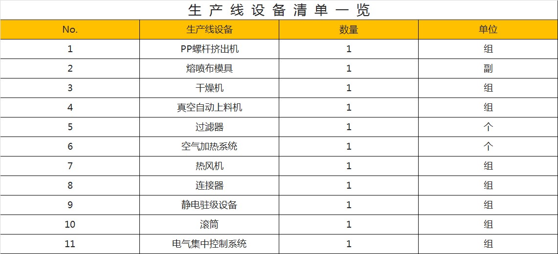 熔喷生产线设备表格清单