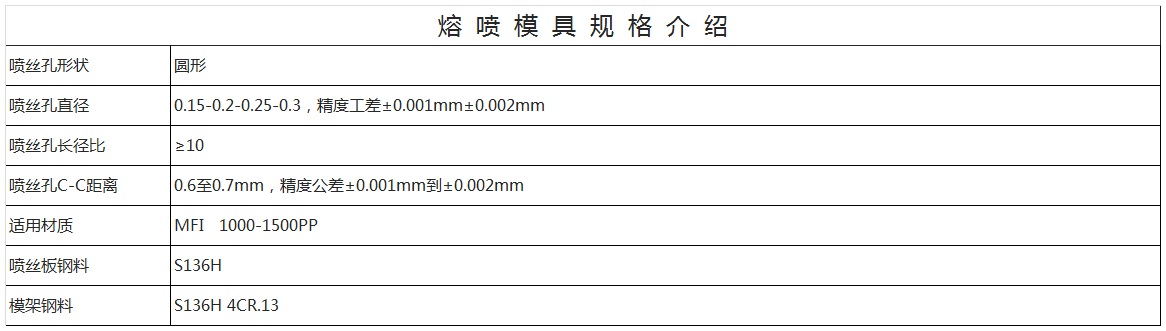 熔喷无纺布模具规格表单